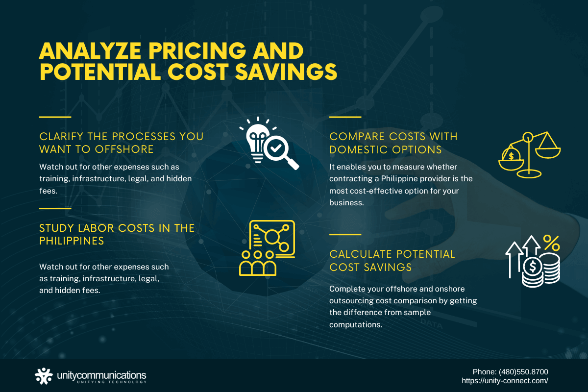 Analyze Pricing and Potential Cost Savings