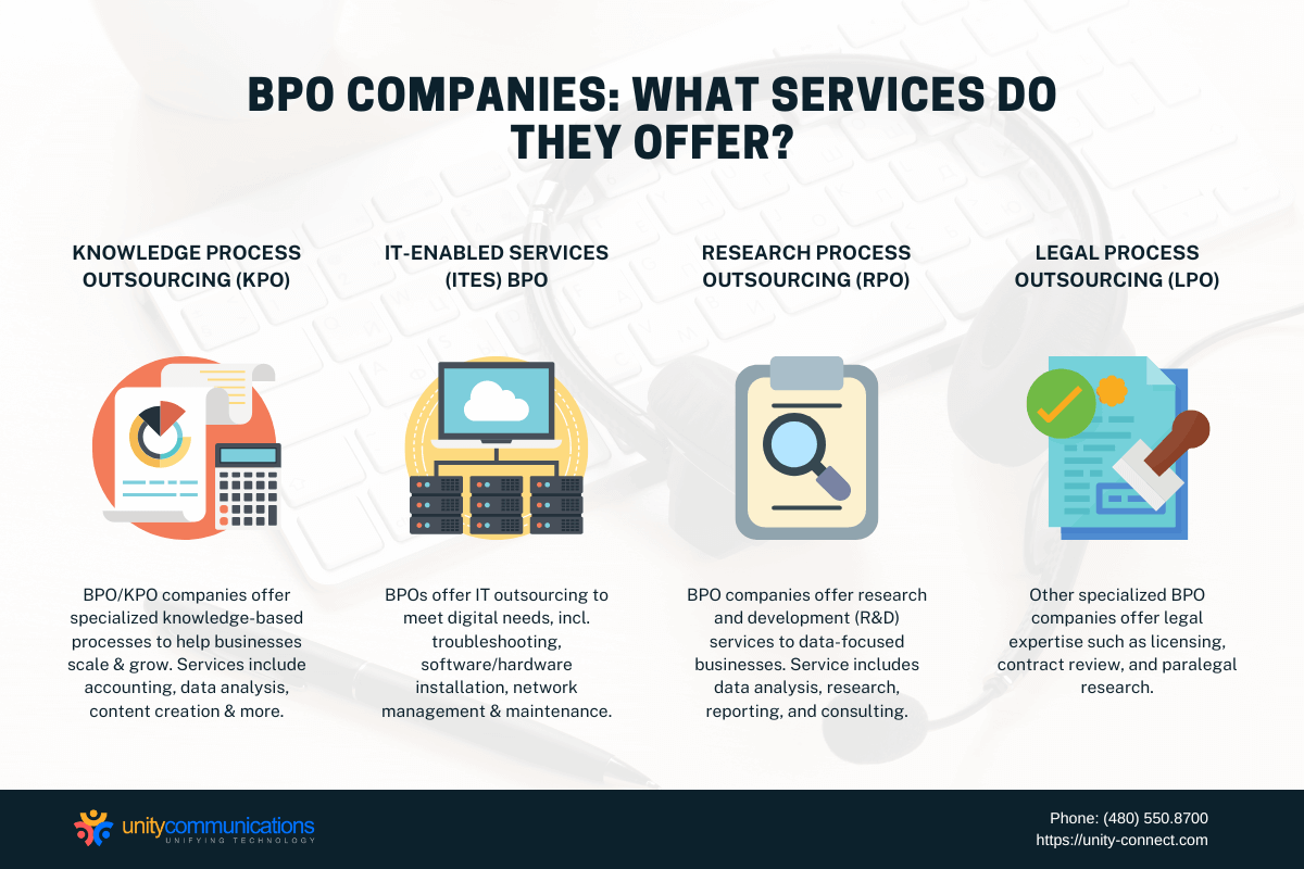 BPO Companies What Services Do They Offer