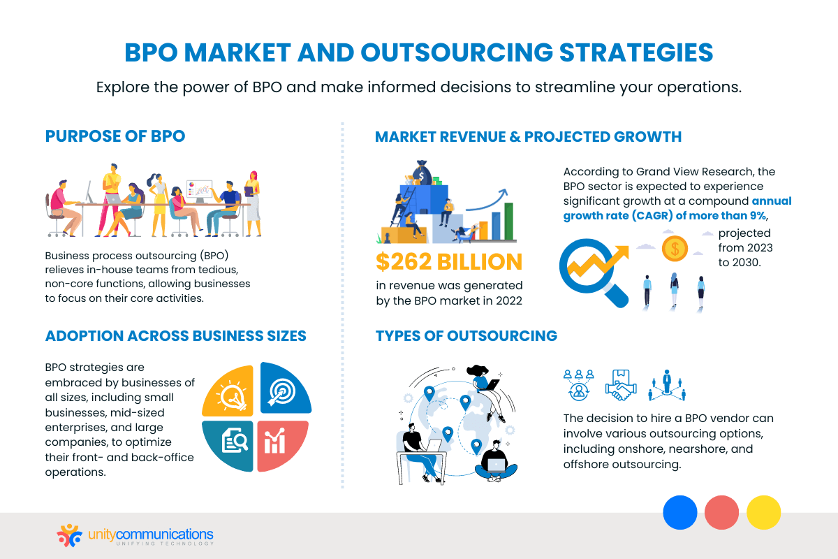 BPO Market and Outsourcing Strategies