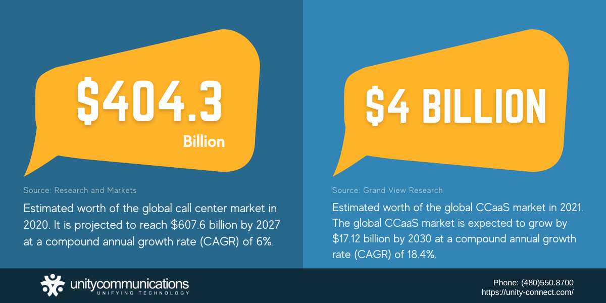 10 Benefits of Contact Centers for Customer Satisfaction