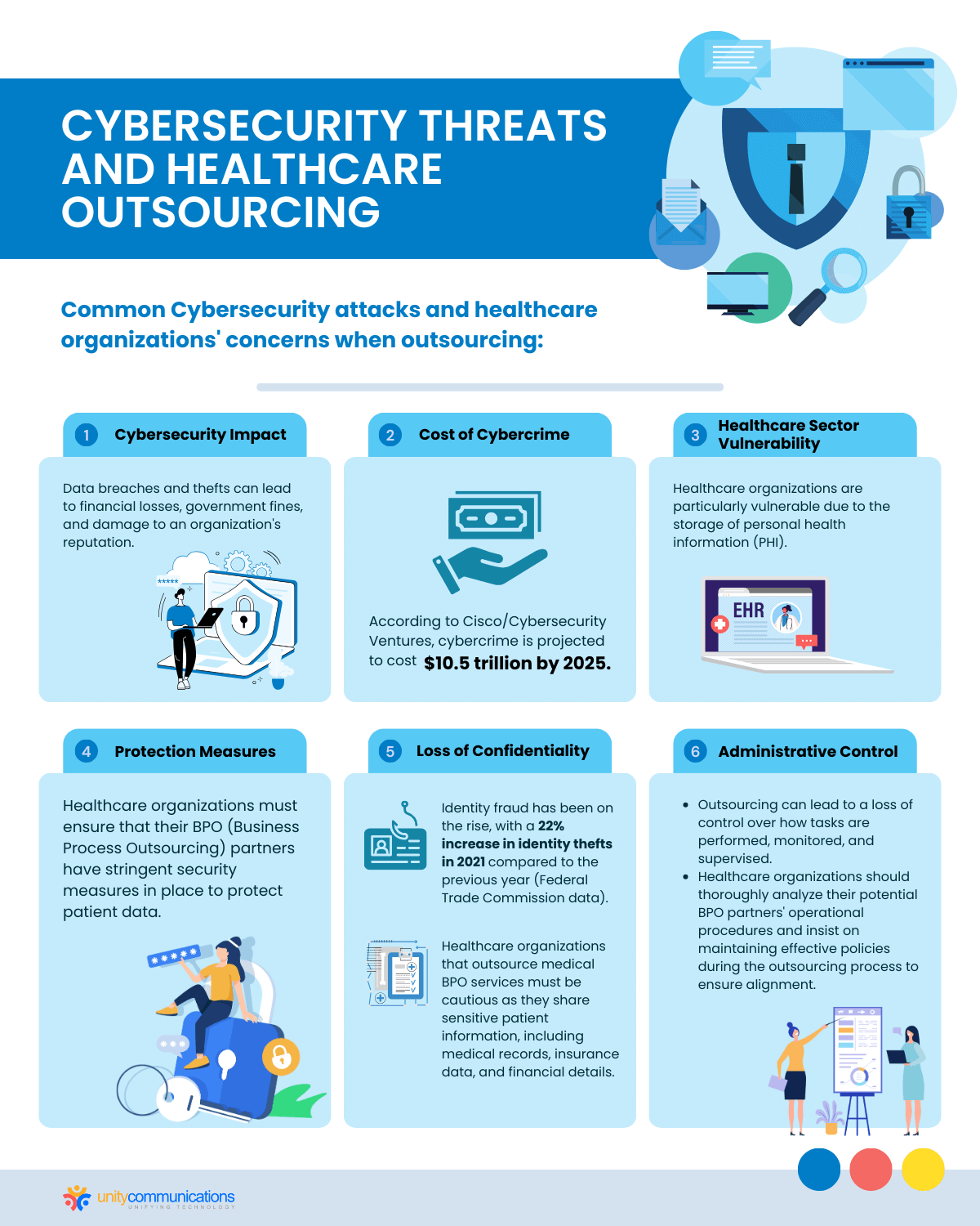 Cybersecurity Threats and Healthcare Outsourcing