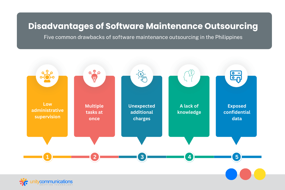 Disadvantages of Software Maintenance Outsourcing