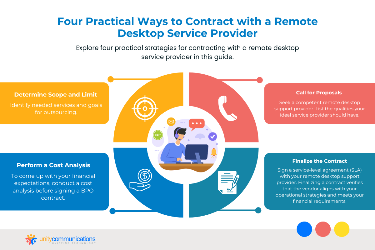Four Practical Ways to Contract with a Remote Desktop Service Provider - Infographic