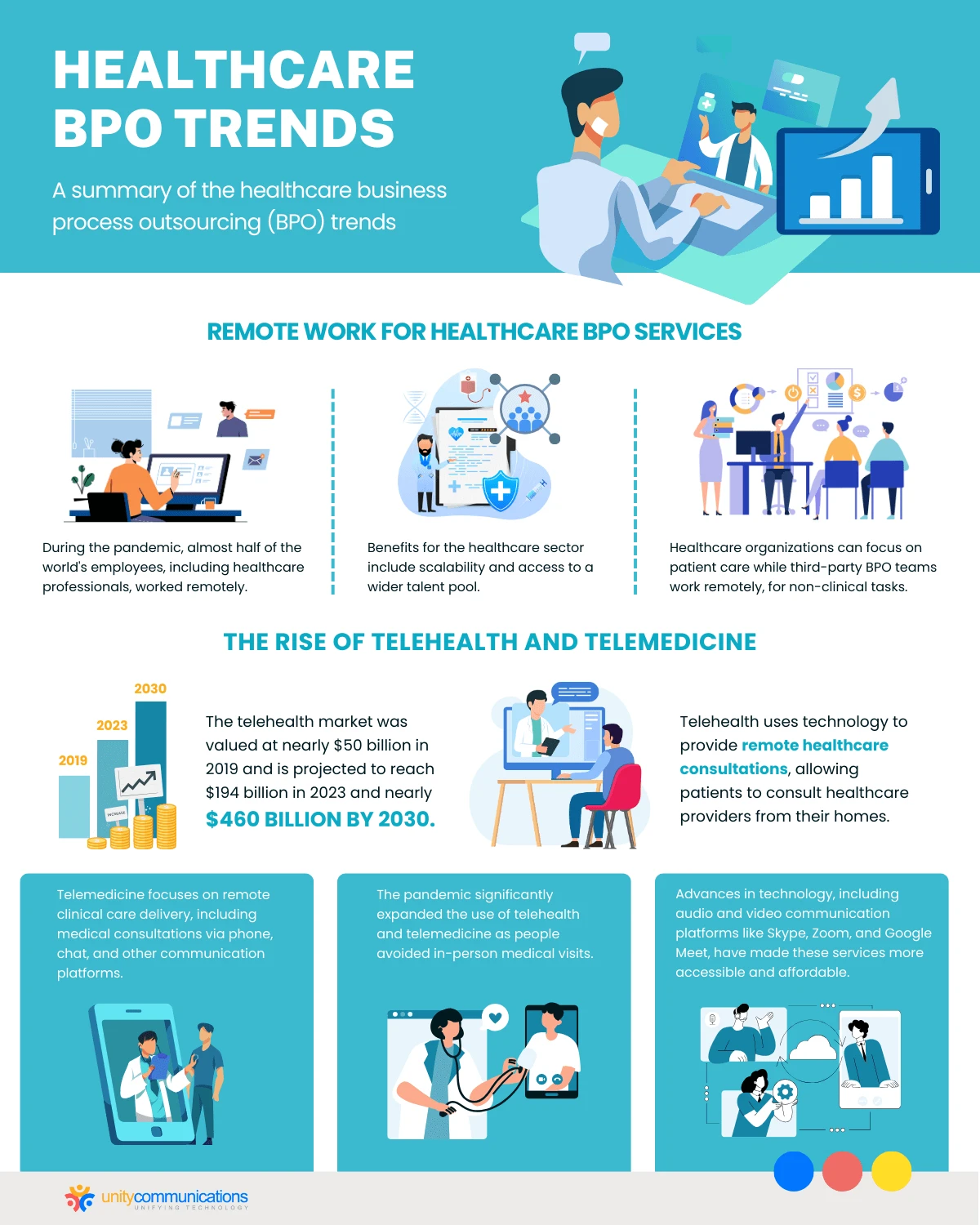 Healthcare BPO Trends