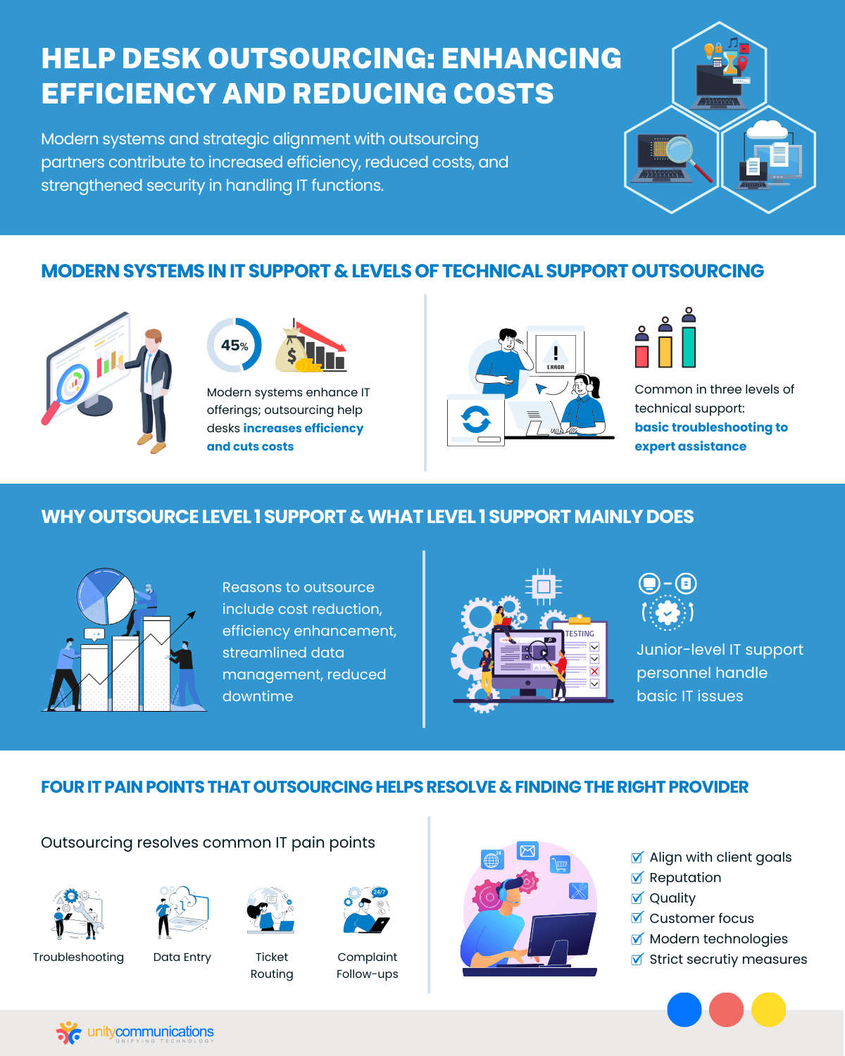 Help Desk Outsourcing Enhancing Efficiency and Reducing Costs