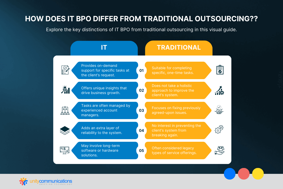 How Does IT BPO Differ from Traditional Outsourcing