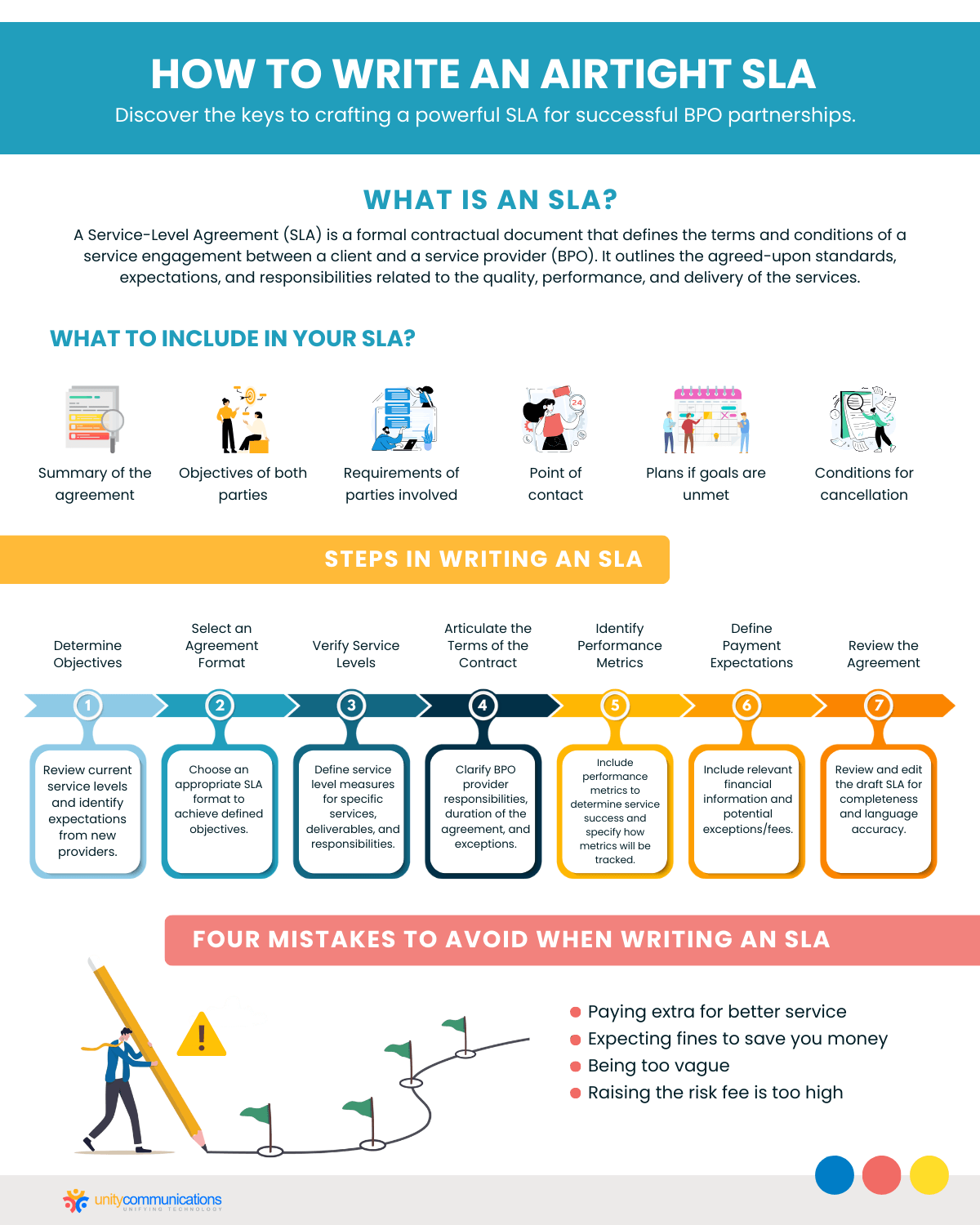 How to Write an Airtight SLA