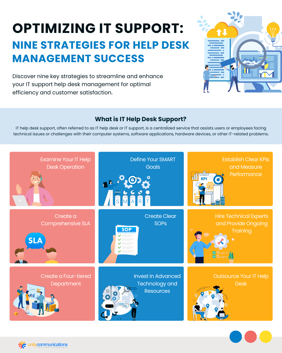 Optimizing IT Support Nine Strategies for Help Desk Management Success