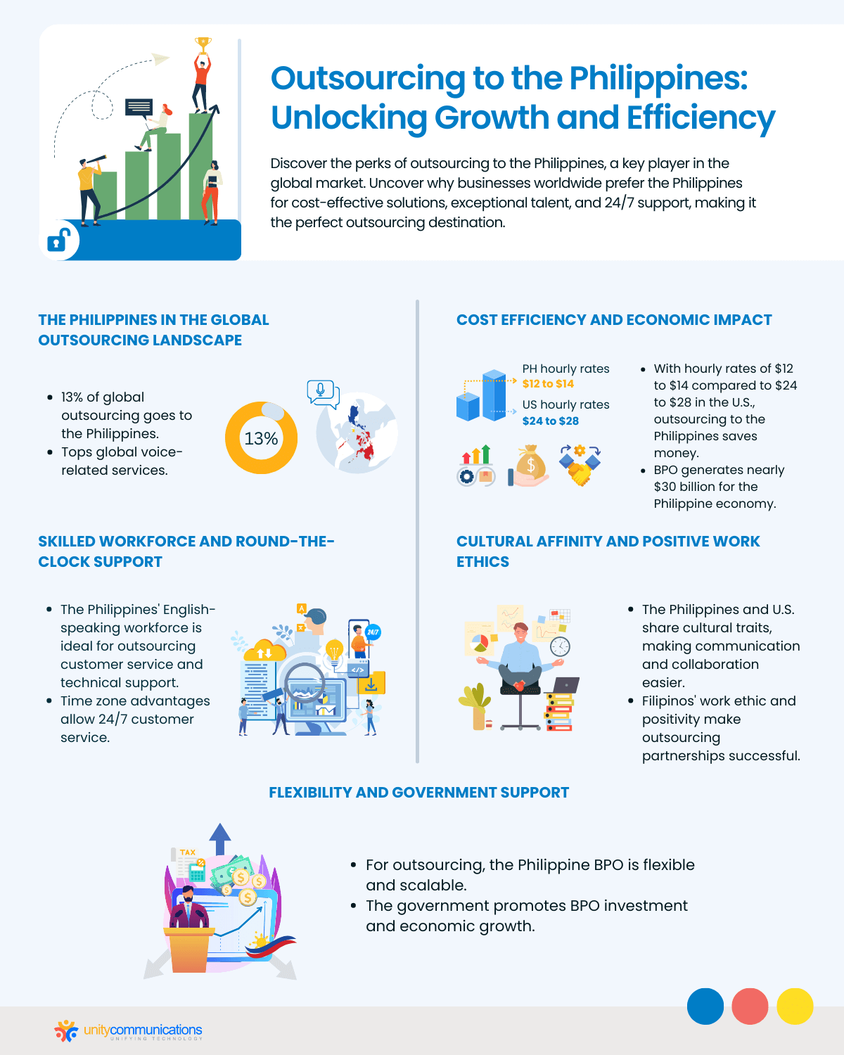 Outsourcing to the Philippines Unlocking Growth and Efficiency