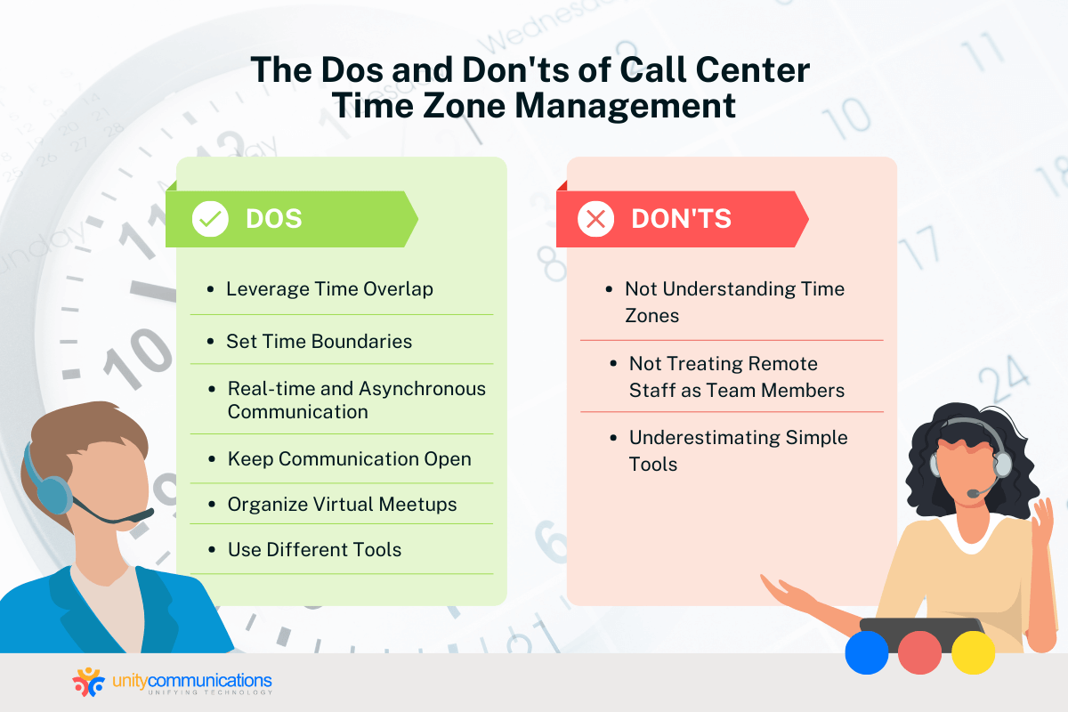 The Dos and Don'ts of Call Center Time Zone Management