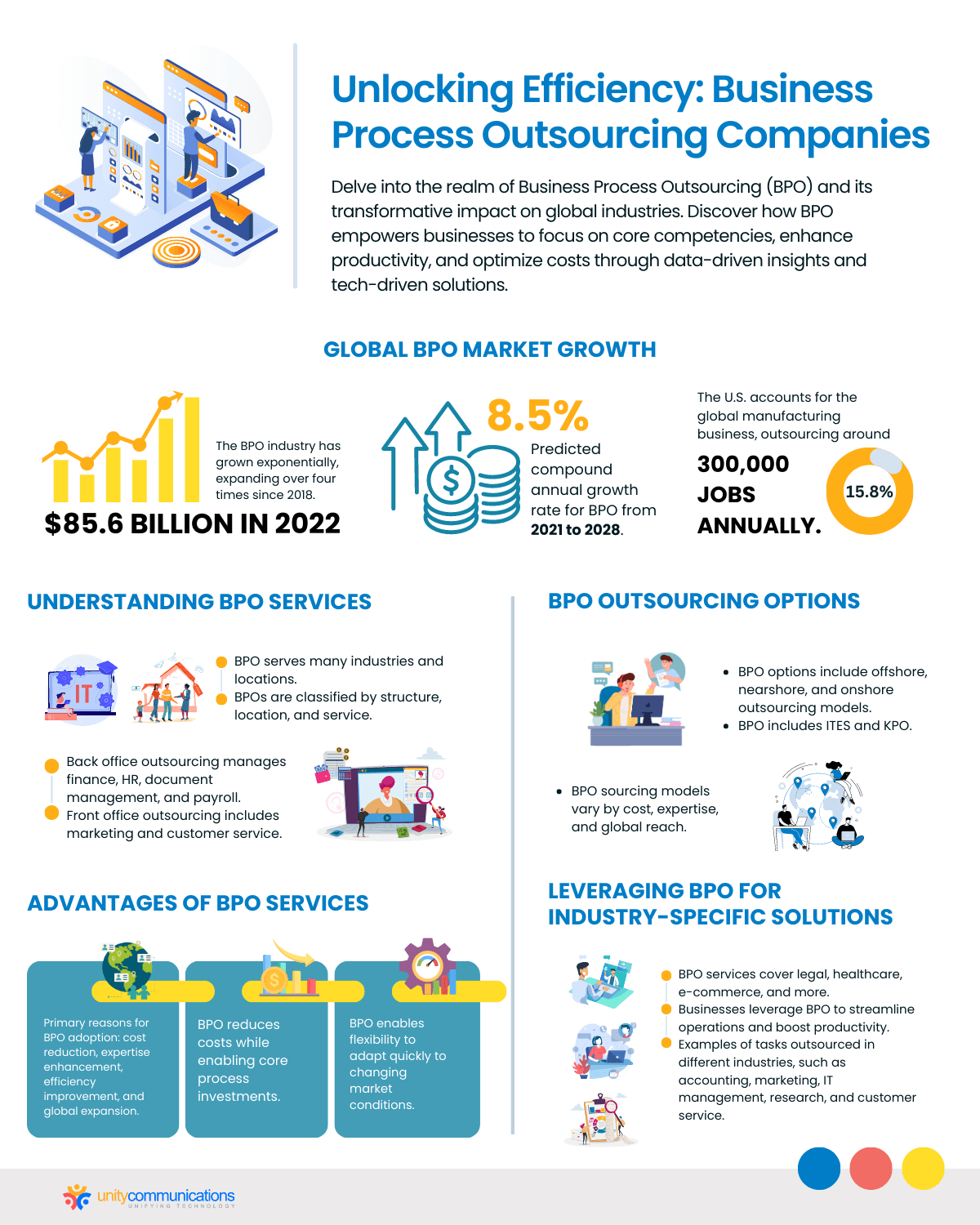 Unlocking Efficiency Business Process Outsourcing Companies - infographic