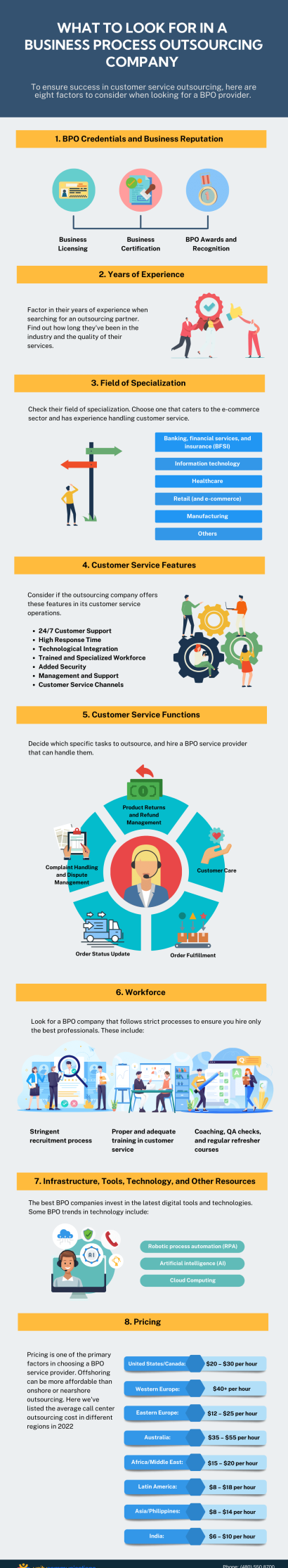 Best Customer Service Outsourcing Company | What to look for