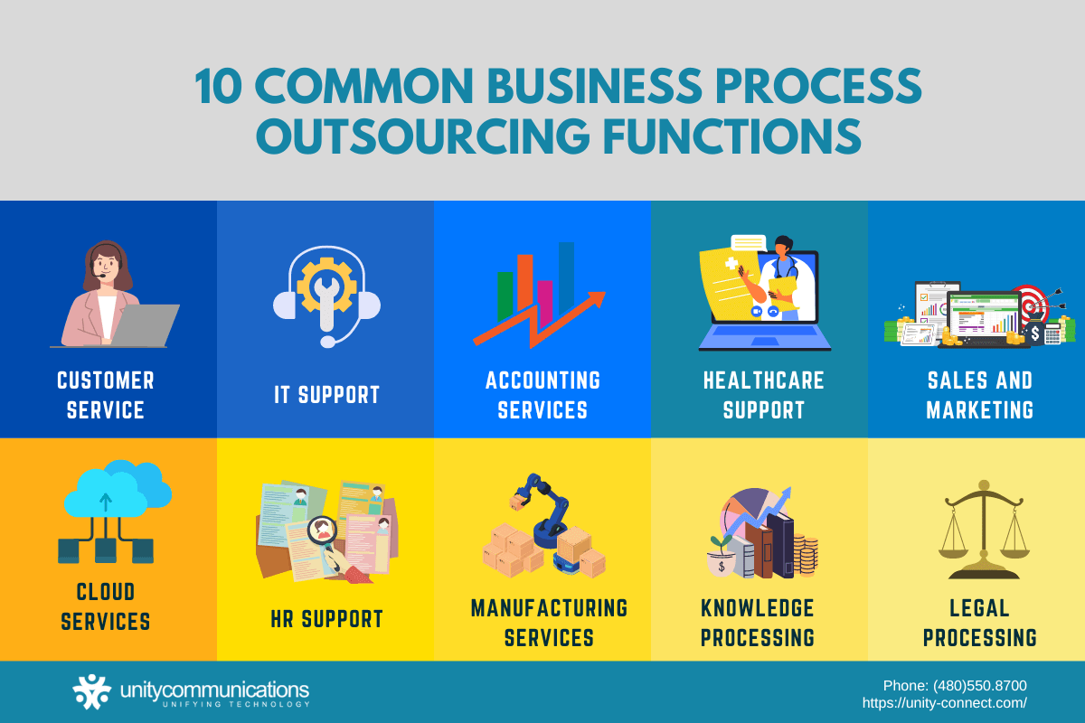 10 Common Business Process Outsourcing Services