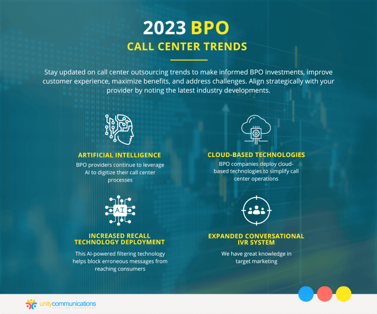 What is a BPO call center and what does it do? | Unity Connect