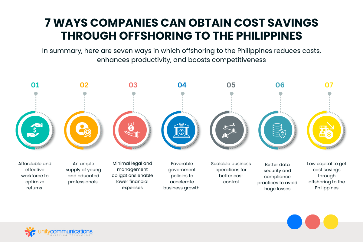7 Ways Companies Can Obtain Cost Savings through Offshoring to the Philippines