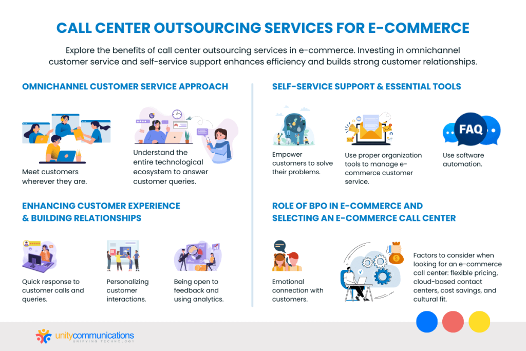 E-commerce Call Center Outsourcing Services