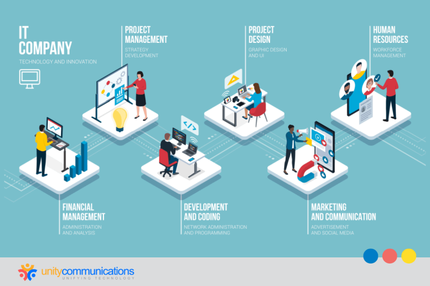 Most Common BPO Roles and Responsibilities Companies Use