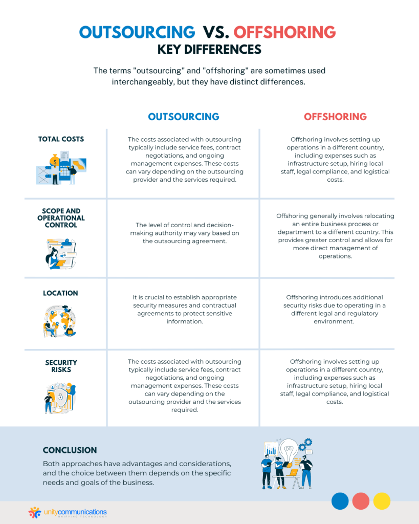 Outsourcing Vs Offshoring Which Is Better Unity Connect 4324