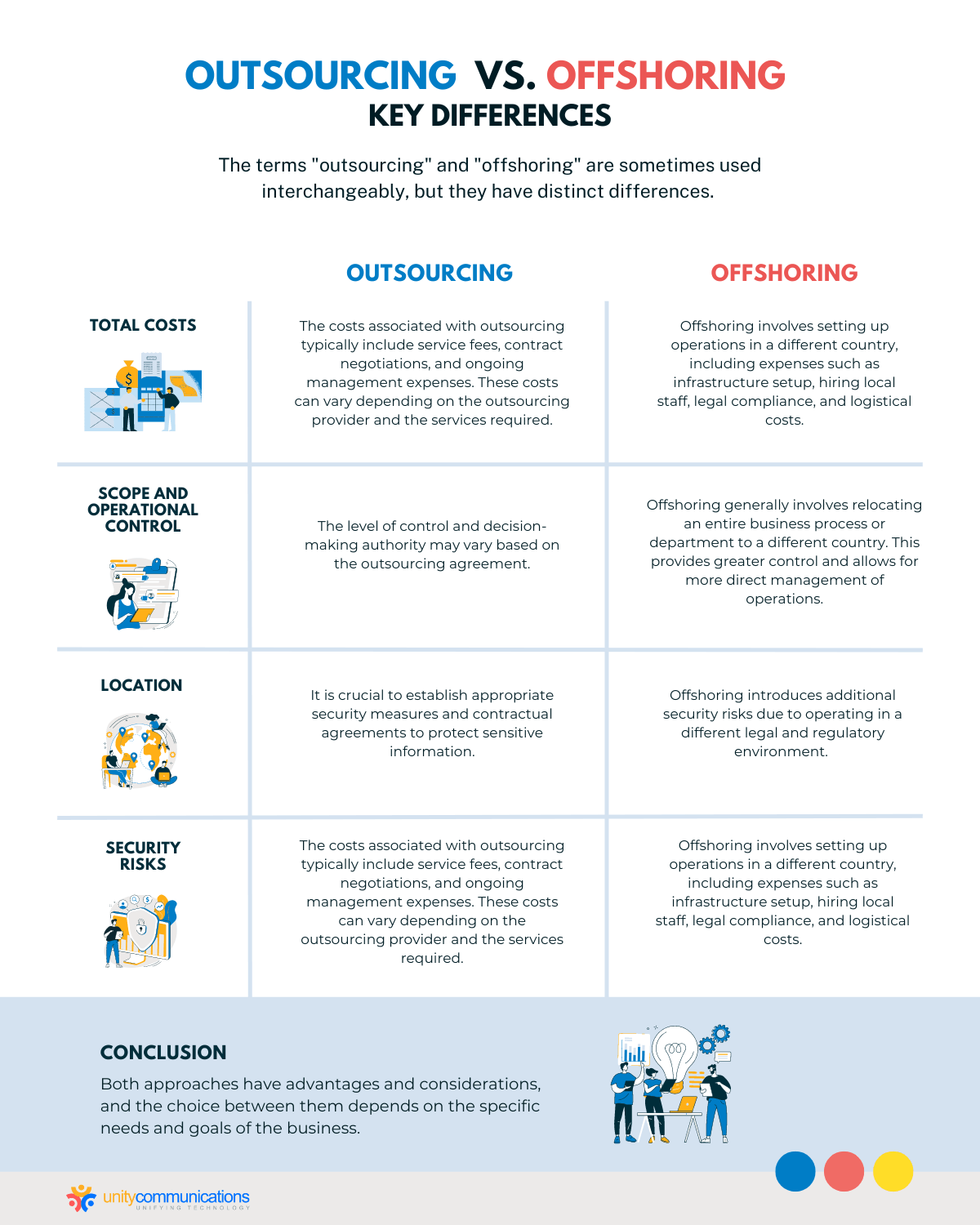 Difference between offshoring and outsourcing