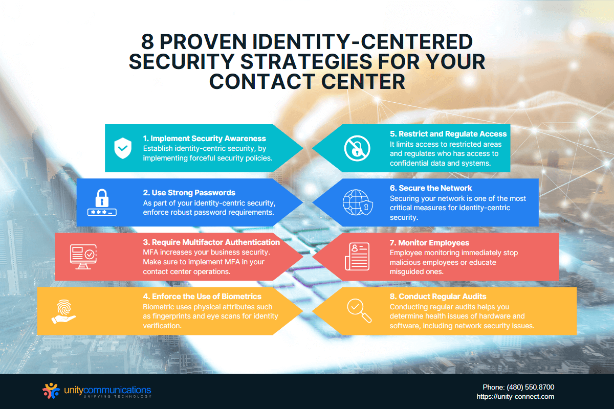 Eight Proven Strategies for Using Identity-centered Security for Your Contact Center