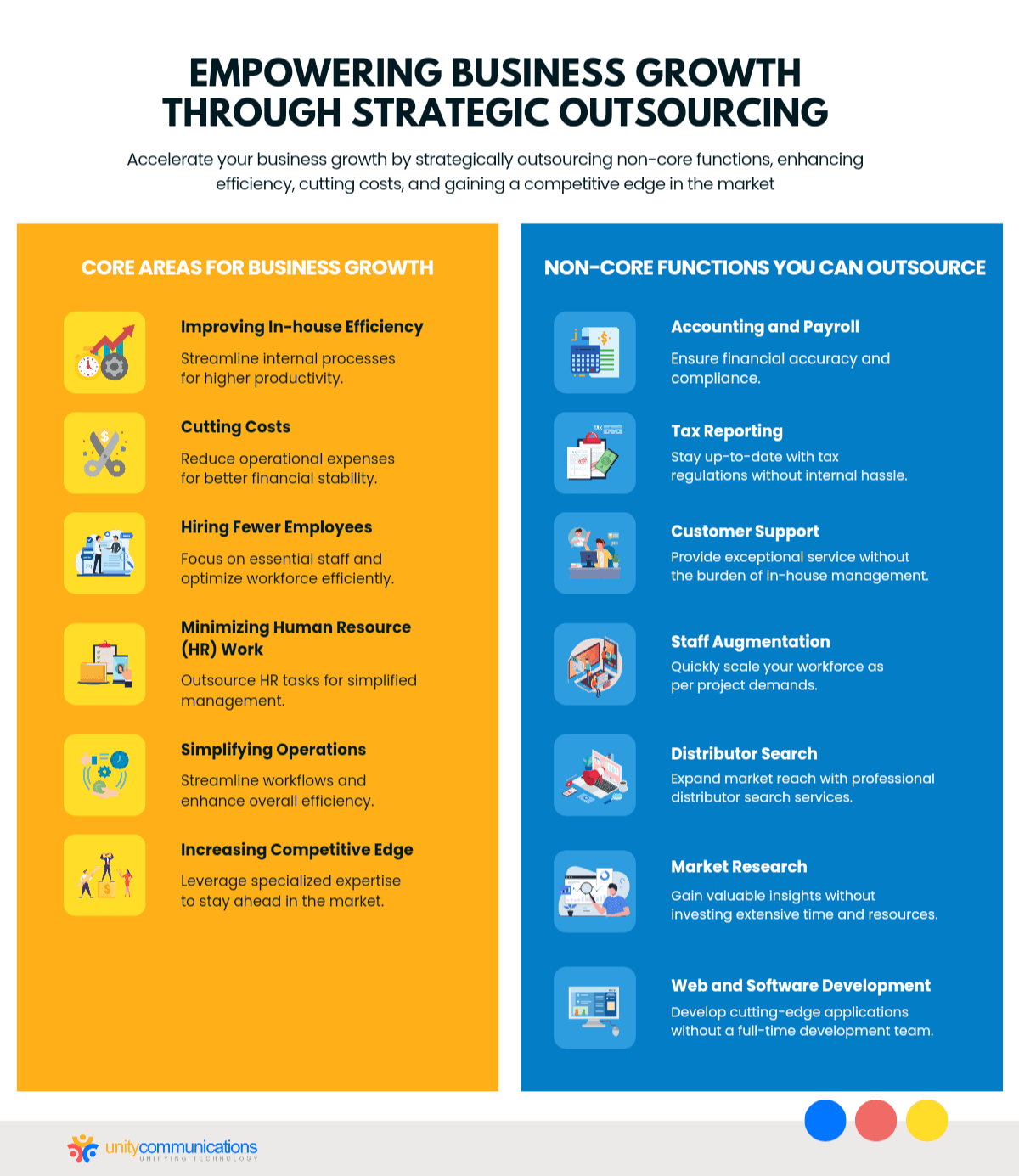 Empowering Business Growth through Strategic Outsourcing