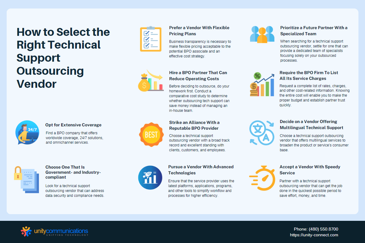 How to Select the Right Technical Support Outsourcing Vendor