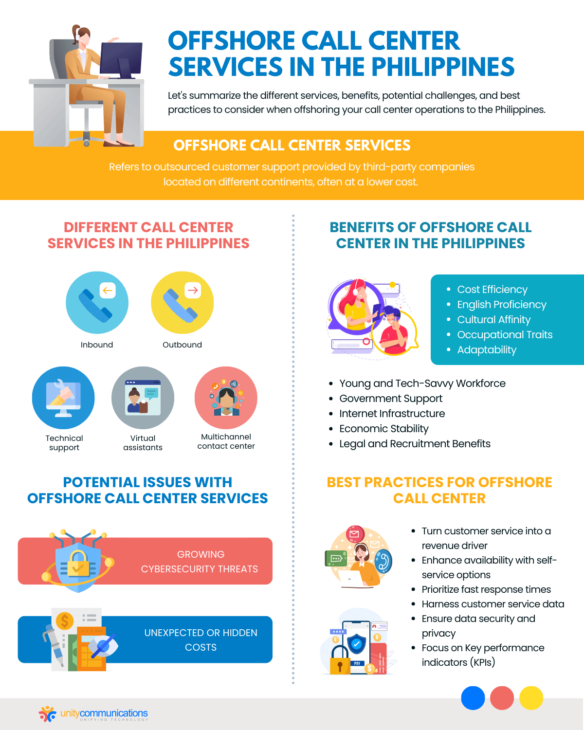 Offshore Call Center Services in the Philippines