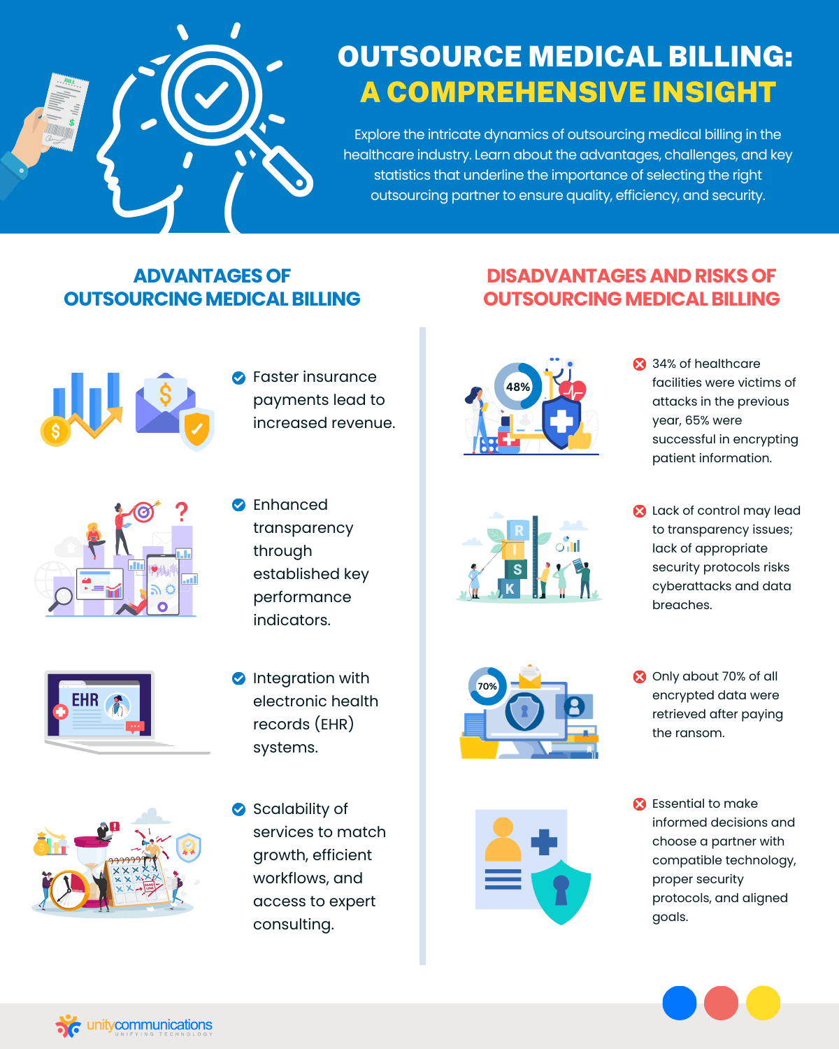 Outsource Medical Billing - A Comprehensive Insight