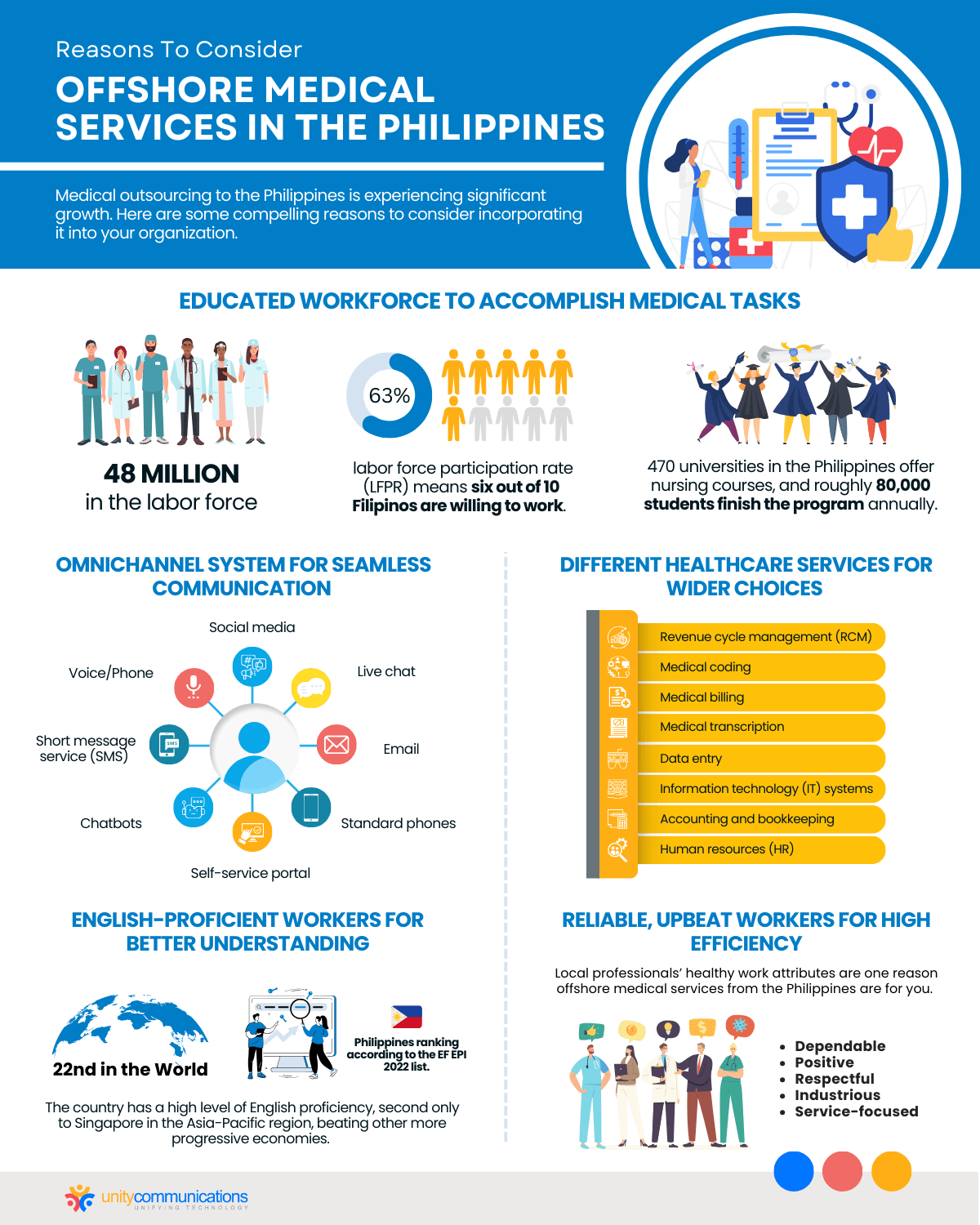 Reasons To Consider Offshore Medical Services in the Philippines