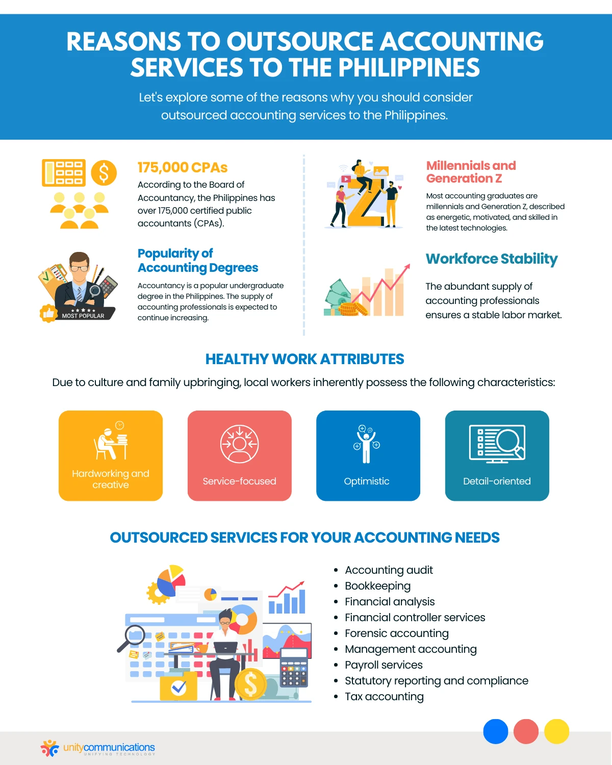 Reasons To Outsource Accounting Services to the Philippines