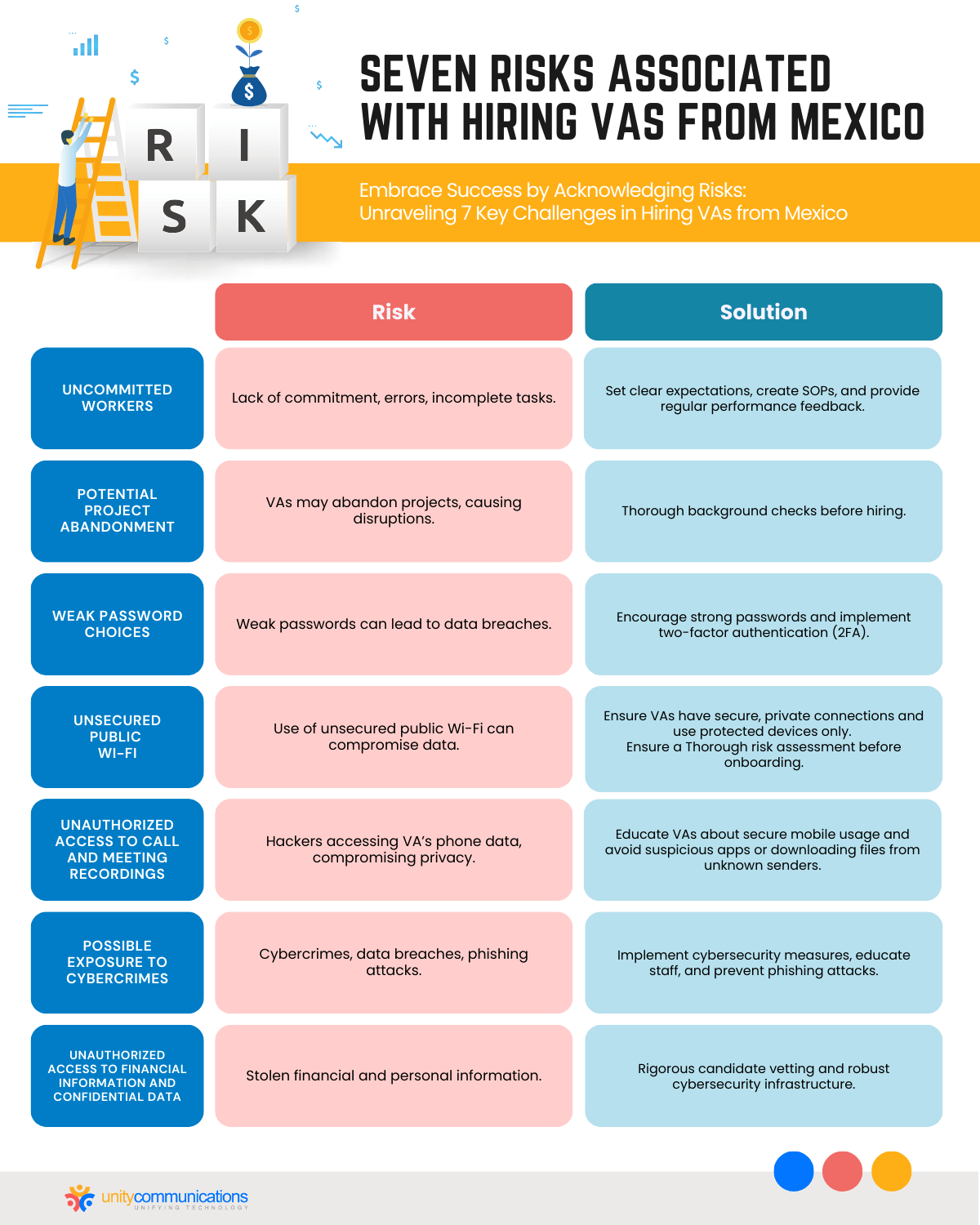 Seven Risks Associated with Hiring VAs from Mexico