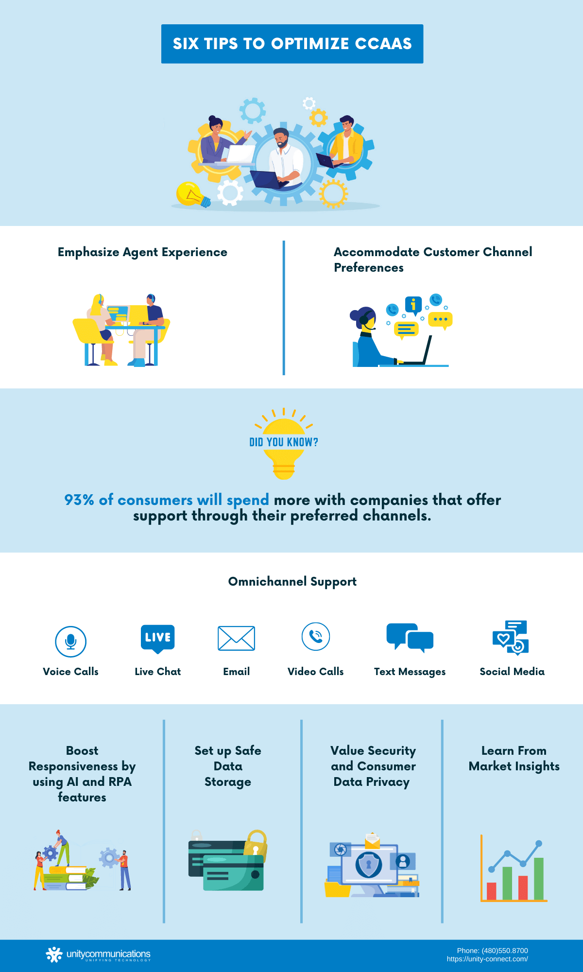 Six Tips To Optimize CCaaS