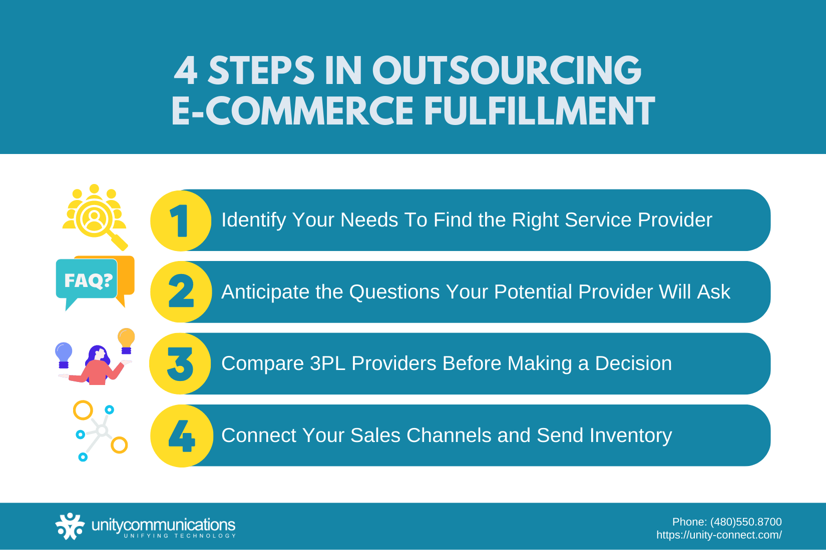  4 Steps in Outsourcing E-commerce Fulfillment