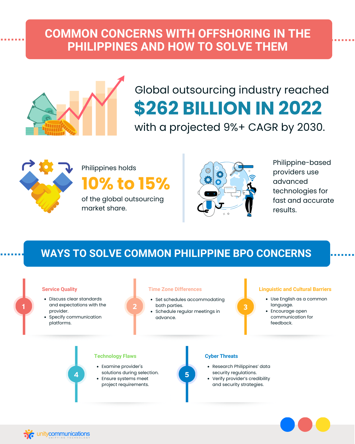 Summary - Common Concerns With Offshoring in the Philippines and How To Solve Them