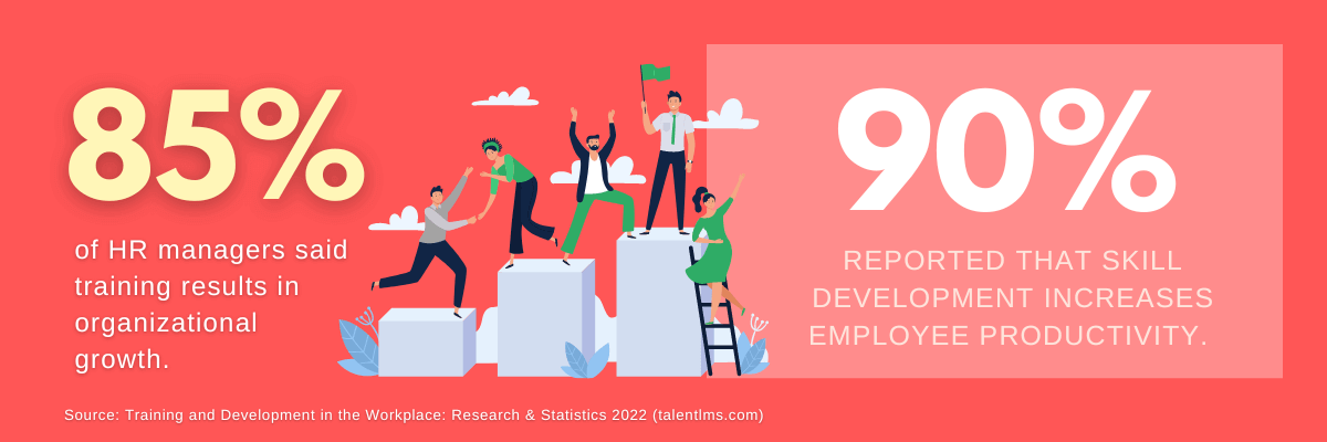 Training and Development in the Workplace Research & Statistics 2022 - Did you know