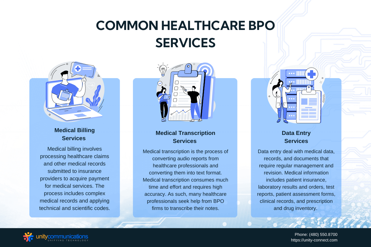 What Are the Common BPO Services in the Healthcare Industry