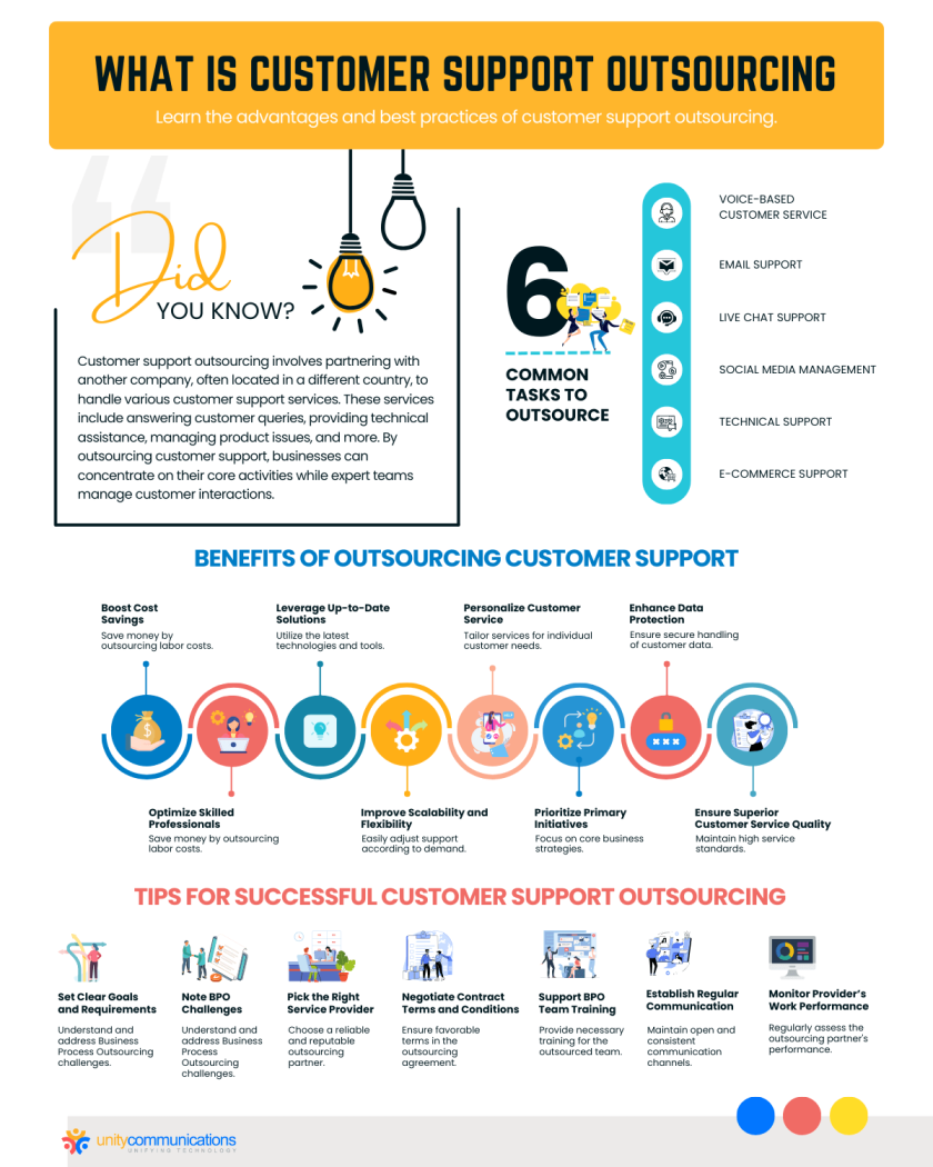 What is Customer Support Outsourcing? Advantages and Tips