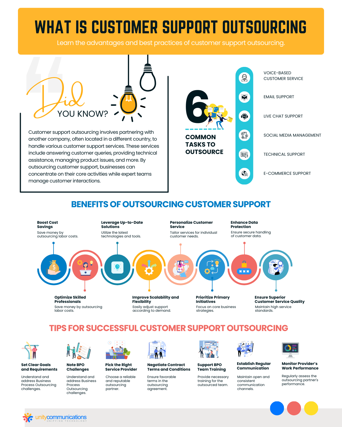 What Is Customer Support Outsourcing?