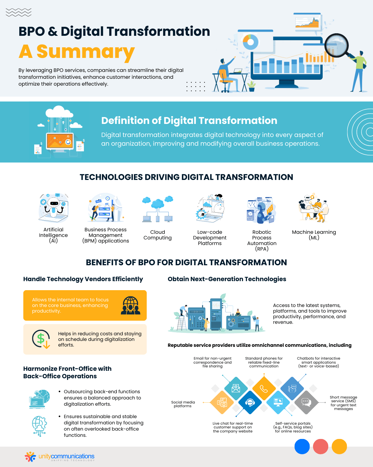 BPO and Digital Transformation - A Summary