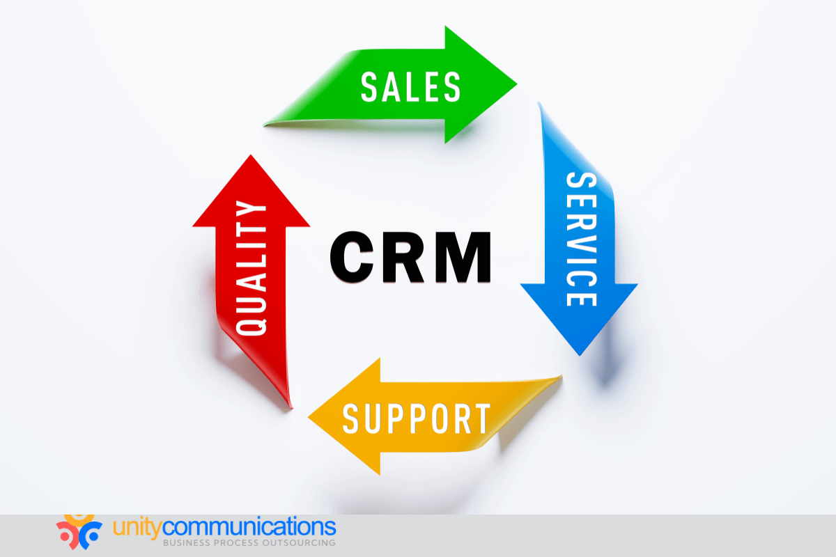 Client relationship management (CRM)