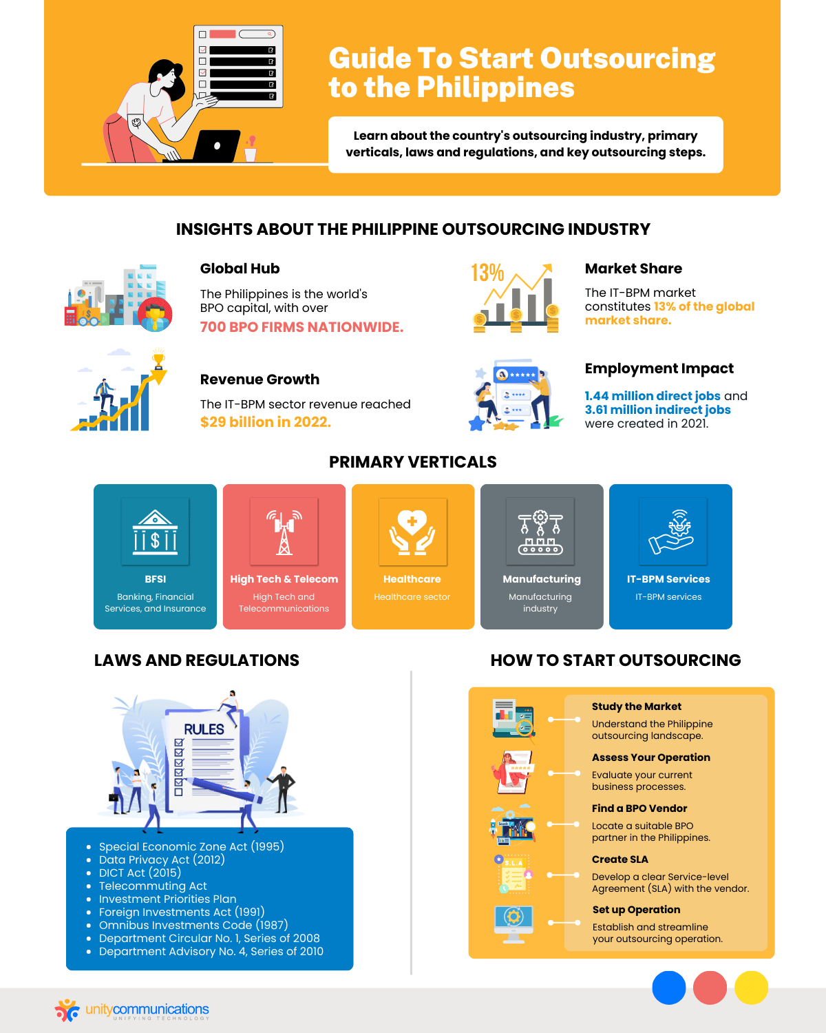 Guide To Start Outsourcing to the Philippines