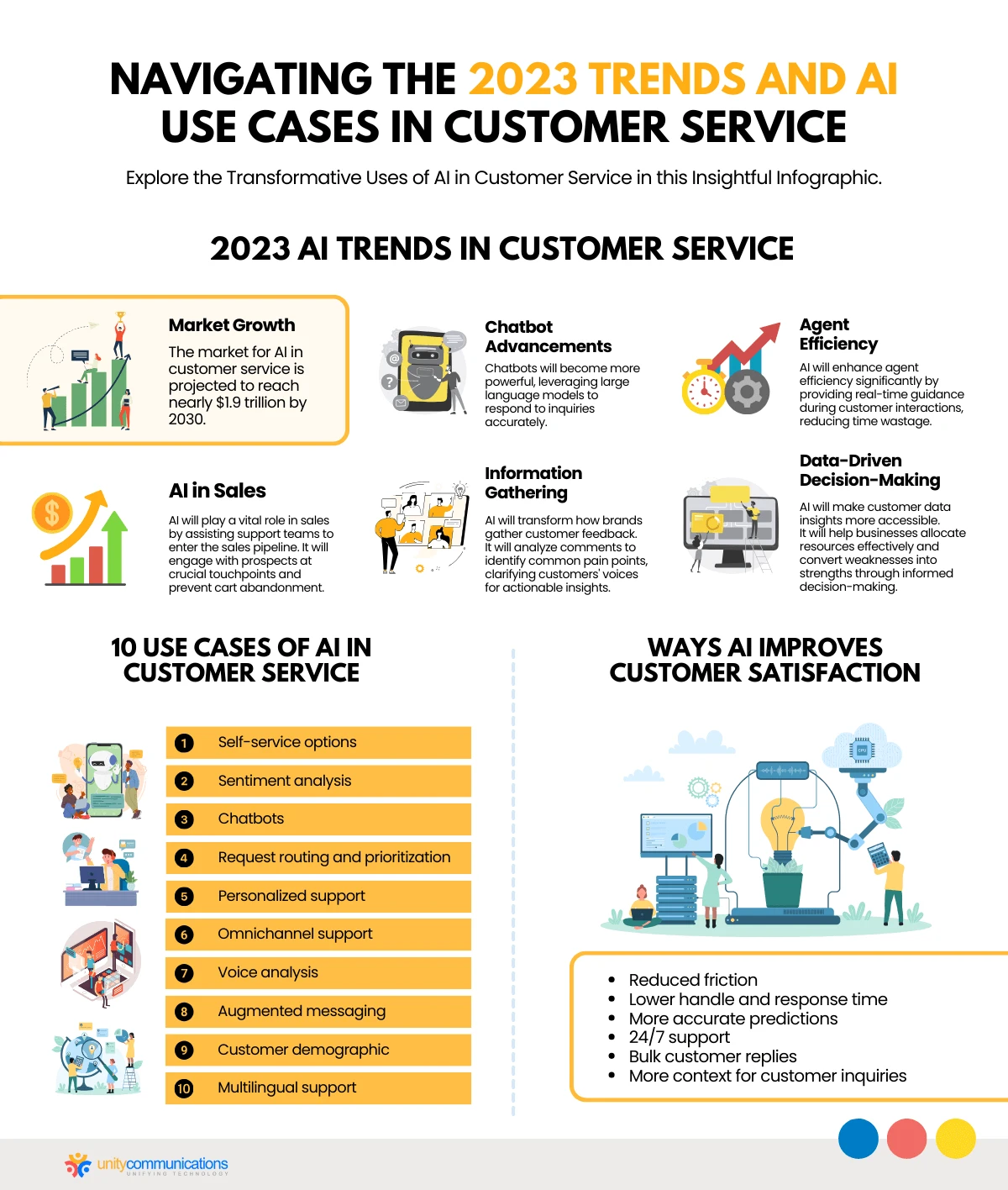 Navigating The 2023 Trends and AI Use Cases In Customer Service