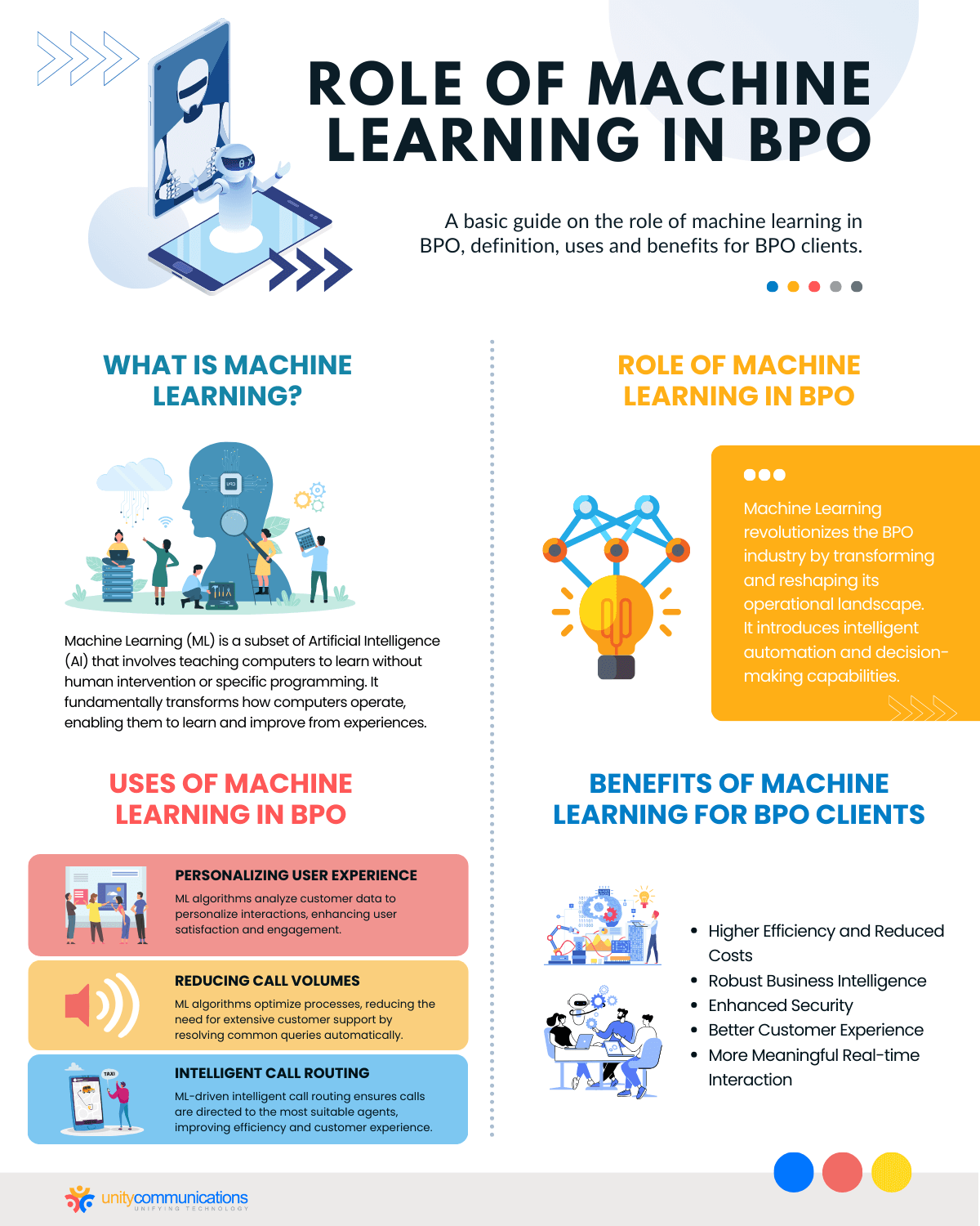 Role of Machine Learning In BPO