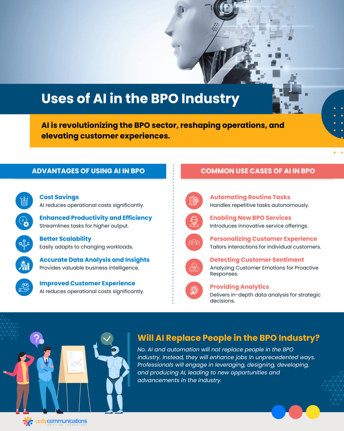 Uses of AI in the BPO Industry