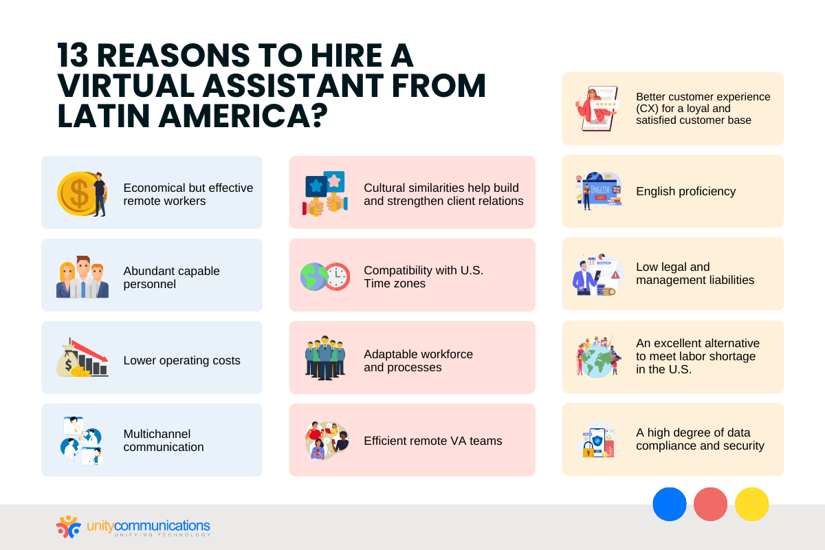 13 Reasons to Hire a Virtual Assistant from Latin America?