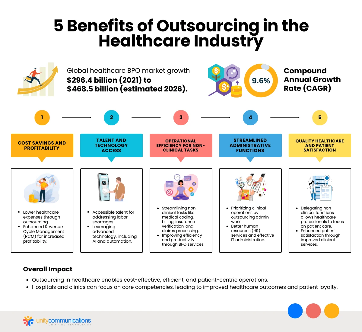 5 Benefits of Outsourcing in the Healthcare Industry
