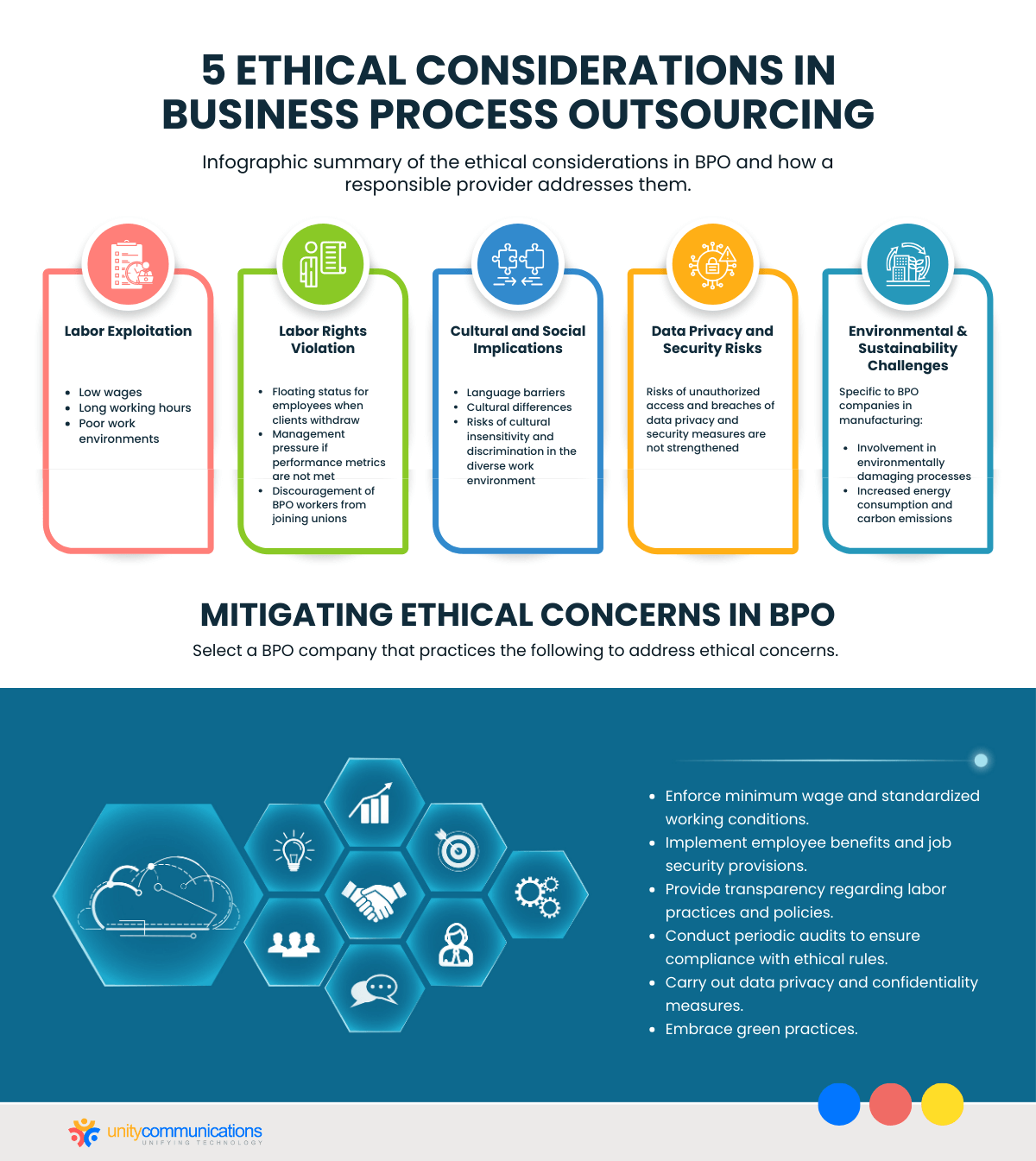 5 Ethical Considerations in Business Process Outsourcing