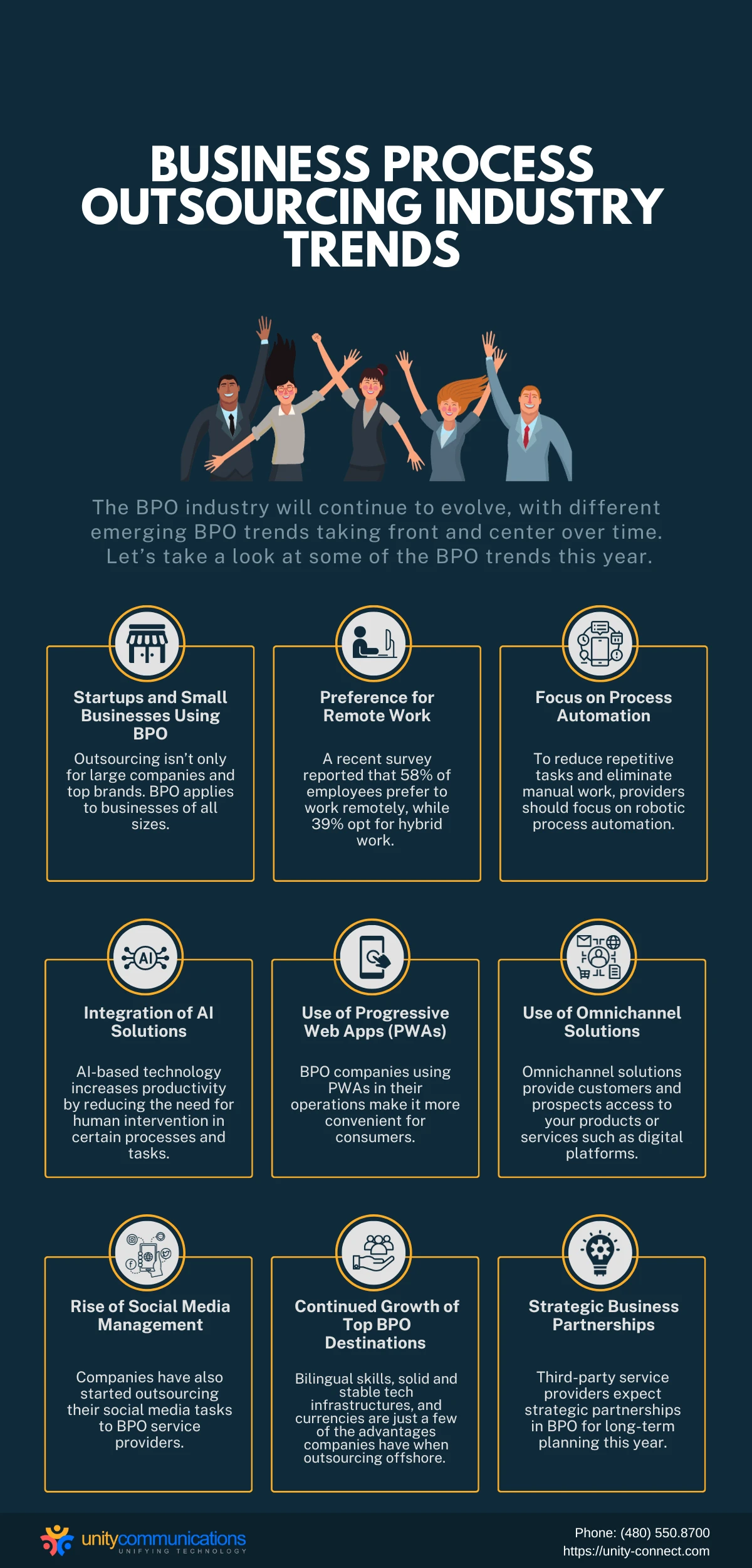 BPO Industry Trends - Infographic