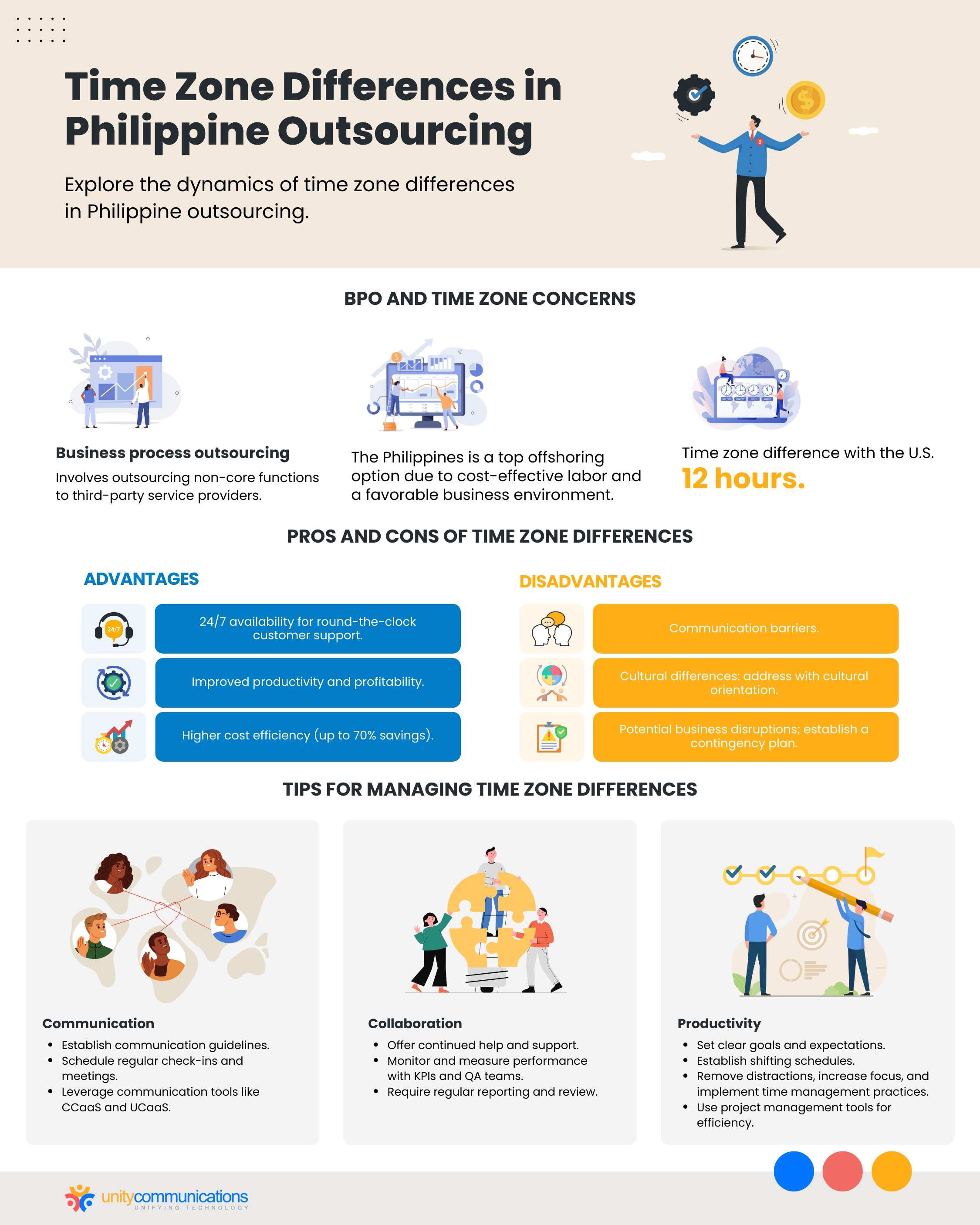 Time Zone Differences in Philippine Outsourcing 