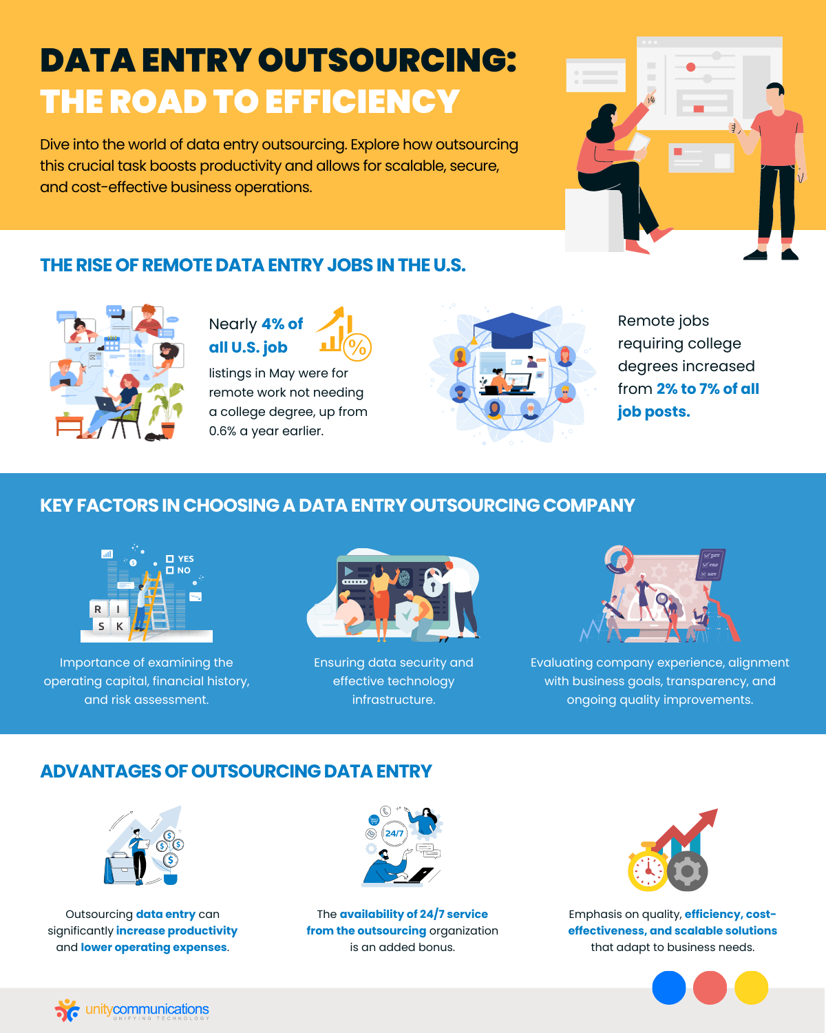 How to choose data entry outsourcing provide - Infographic Road to Efficiency
